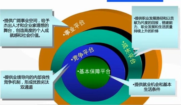 易路助力制造企业实现&ldquo;千人千面&rdquo;的员工管理,提升人效!